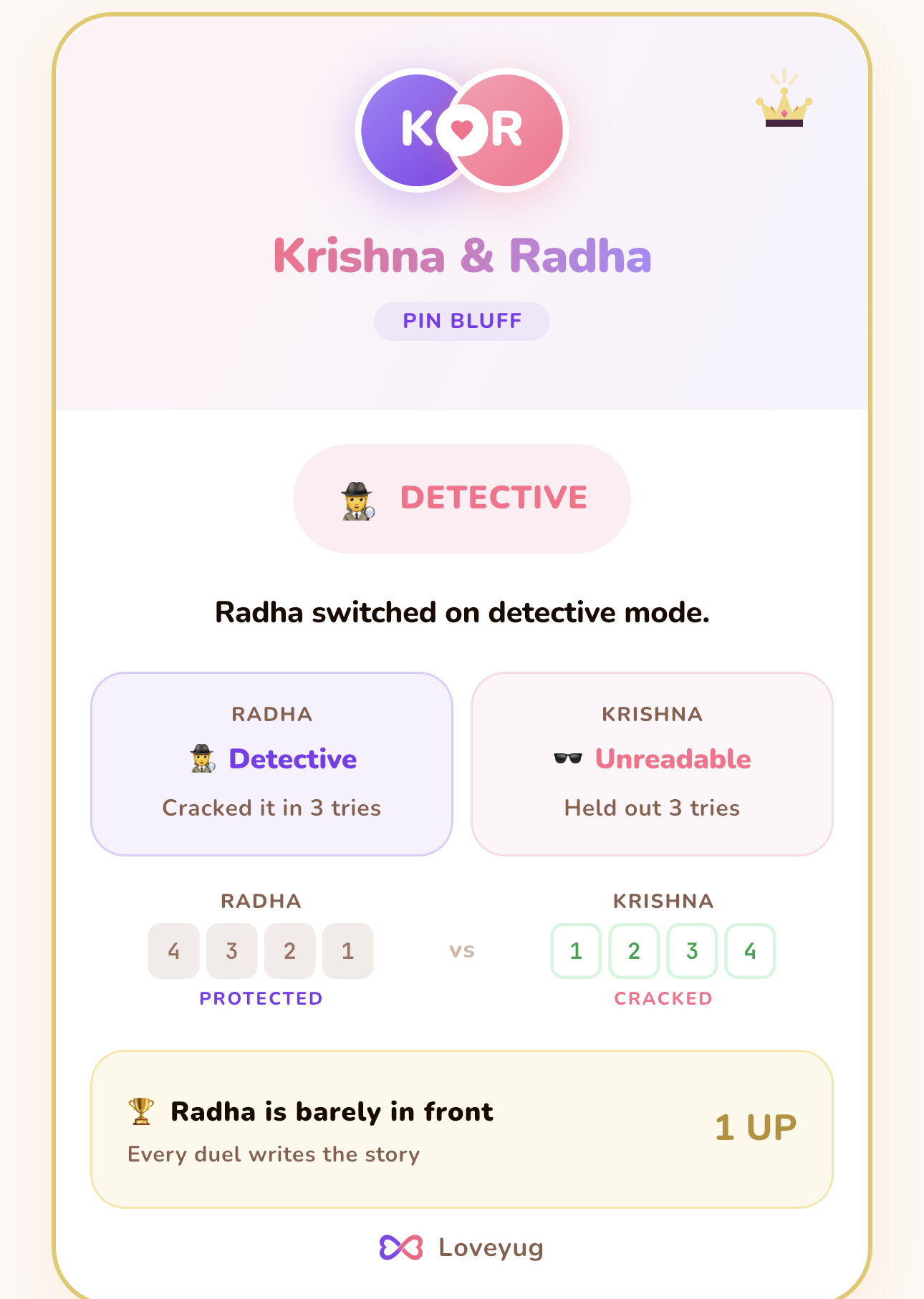 Pin Bluff result card showing one partner as Detective, having cracked the code in three tries, and the other as Unreadable for holding out.